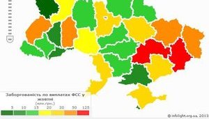 соцвыплаты