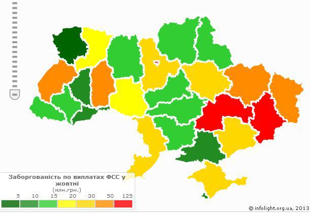 соцвыплаты