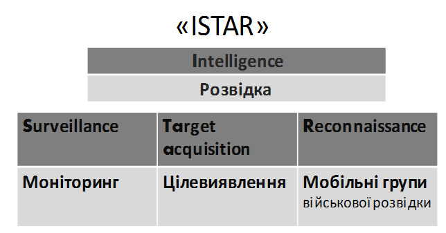 Система управління вогнем ISTAR: досвід війни начальника артилерії полку Азов 04