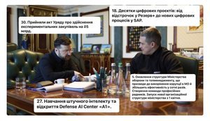 "100 днів Федорова" - обман та маніпуляція