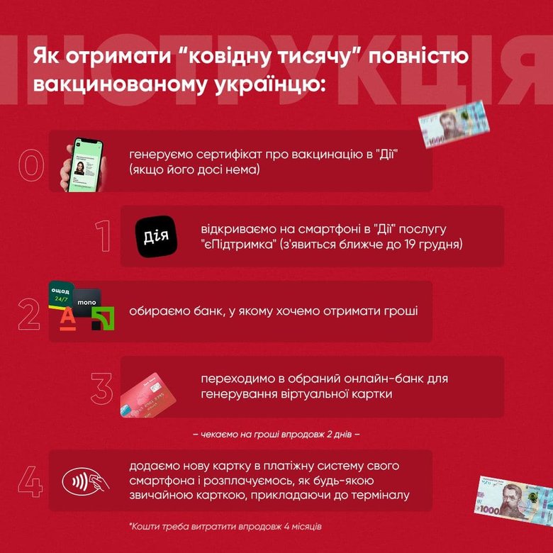 Мінцифри оприлюднило детальну інструкцію щодо отримання тисячі Зеленського 01