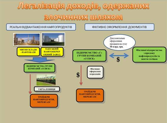 преступление аваков курченко