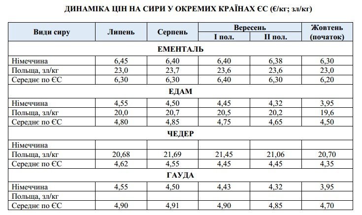 Інфографіка: СМПУ