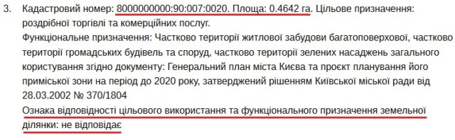 Влада Києва дозволила збудувати ще одну багатоповерхівку на місці базару біля станції метро Позняки 02