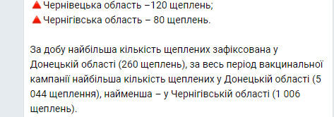 За добу в Україні вакцинували проти коронавірусу 2018 осіб, загалом - 53 155, - МОЗ 02 За добу в Україні вакцинували проти коронавірусу 2018 осіб, загалом - 53 155, - МОЗ 02