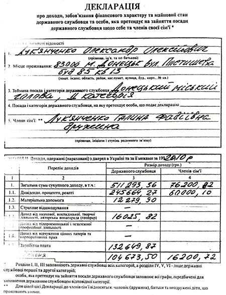 Цензор.НЕТ Изображение