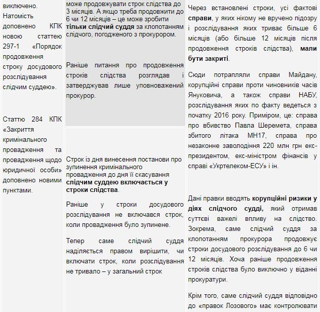 Текст поправки Лозового в Раде подделали задним числом, - Залищук 07 Текст поправки Лозового в Раде подделали задним числом, - Залищук 07