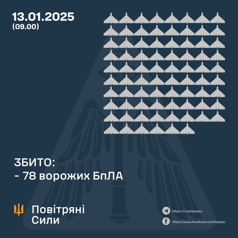 Атака шахедів 13 січня 2025 року. Скільки цілей збито