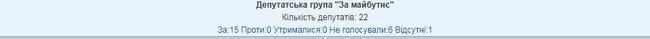 Рада розблокувала підписання антиКоломойського законопроєкту 15