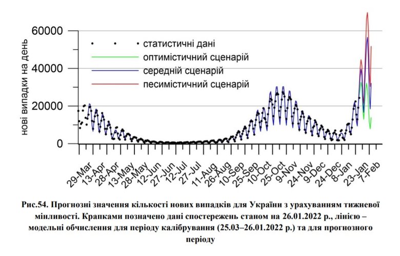 Наступні 2-3 тижні матимемо понад 60-70 тисяч COVID-випадків на добу, - Радуцький 01