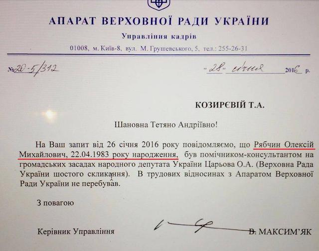 царев рябчин