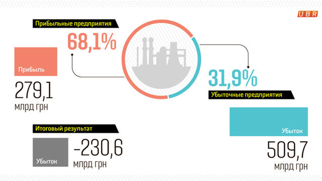 инфографика