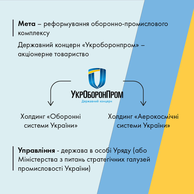 Юридична сотня рекомендує доопрацювати ухвалений Радою в першому читанні законопроєкт про перетворення Укроборонпрому в холдинг 02