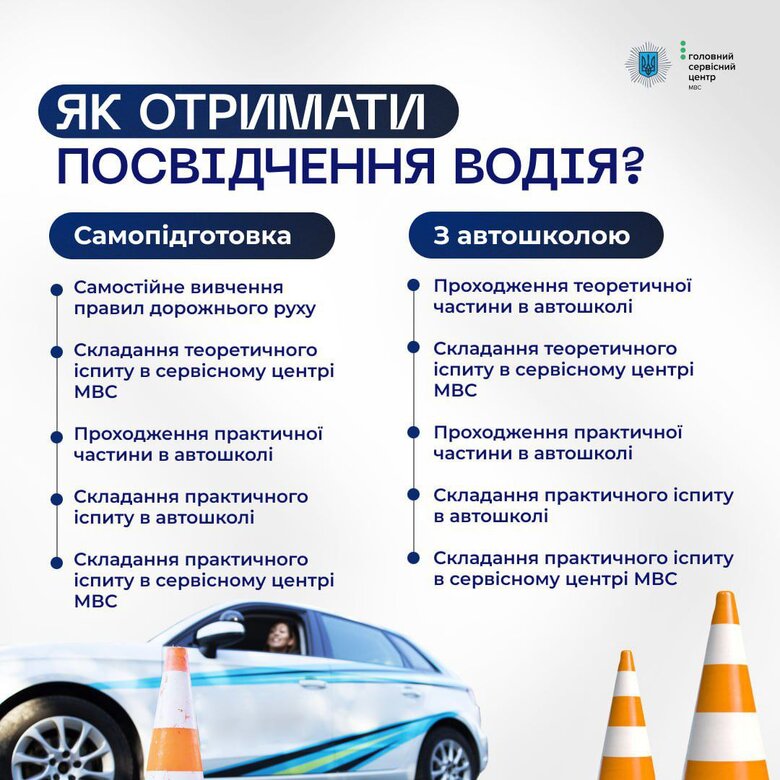 Як скласти теоретичний іспит з водіння без автошколи: пояснює МВС 01