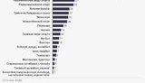 россия фальсификации допинг