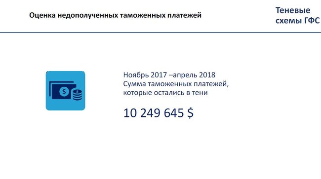Тіньові схеми ДФС. Хто керує митницею. Скільки залишається в тіні 25