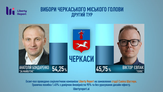 Экзитполы студии Шустера во Львове и Черкассах: мэрами становятся Садовый и Бондаренко 04