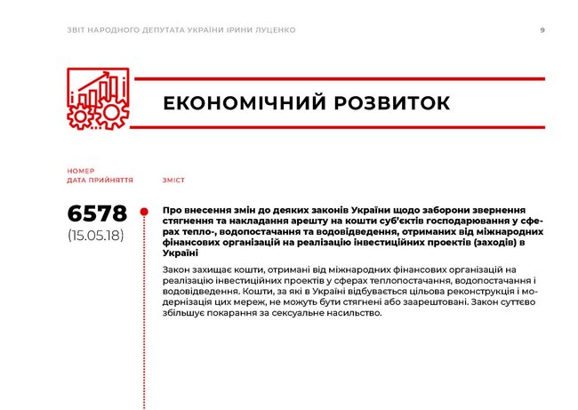 Ирина Луценко подала заявление о досрочном прекращении депутатских полномочий 13