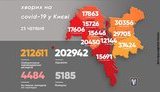 Kyiv records 241 new coronavirus cases