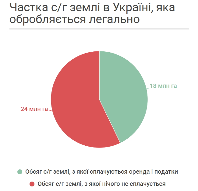 Замміністра розвитку економіки Тарас Висоцький: Африканський сценарій втрати земель в Україні неможливий 02