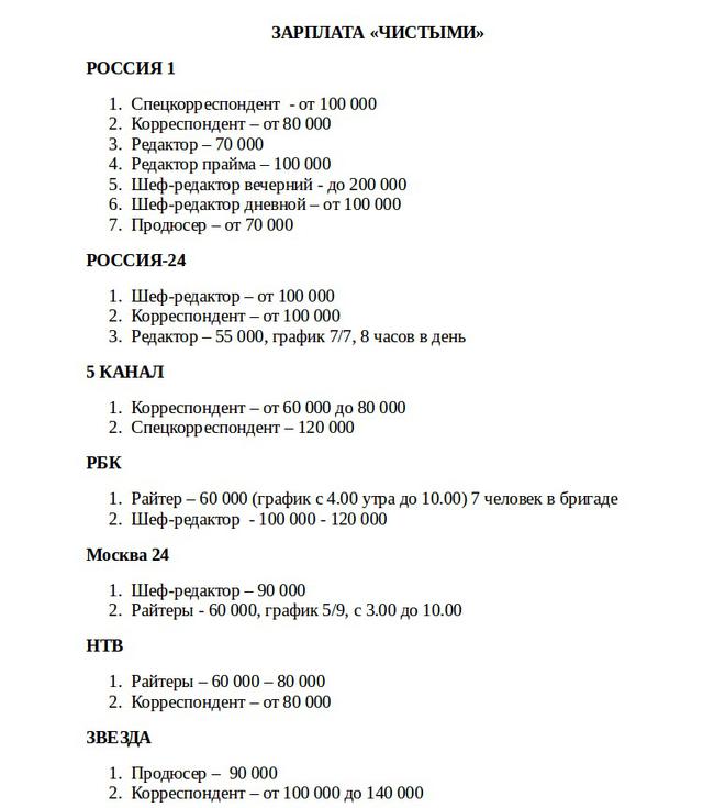 оккупанты пропагандисты