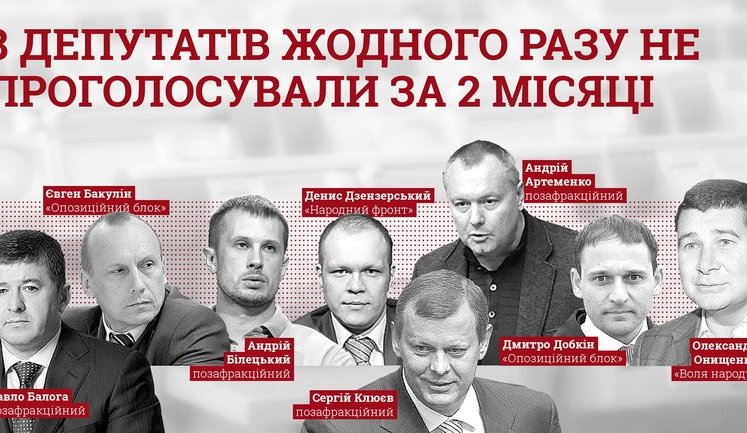 8 нардепов, среди которых Билецкий и Артеменко, ни разу не голосовали в парламенте в 2017 году. ИНФОГРАФИКА