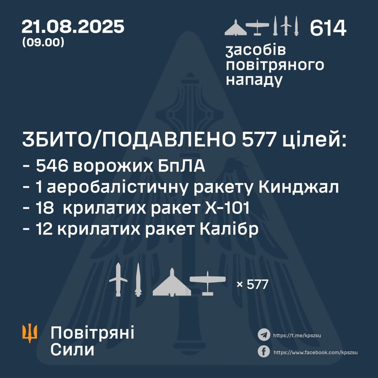Результат работы ПВО