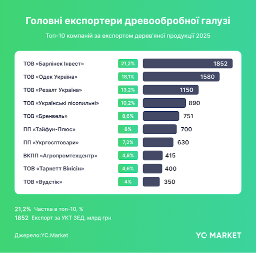 інфографіка