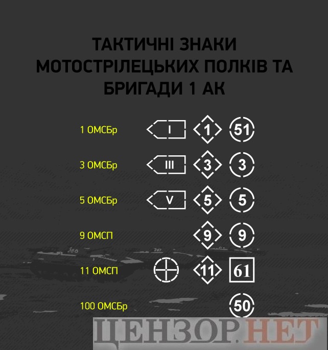 Мотострілецькі полки та бригади 1 та 2 АК на Донбасі: порівняльний аналіз 03