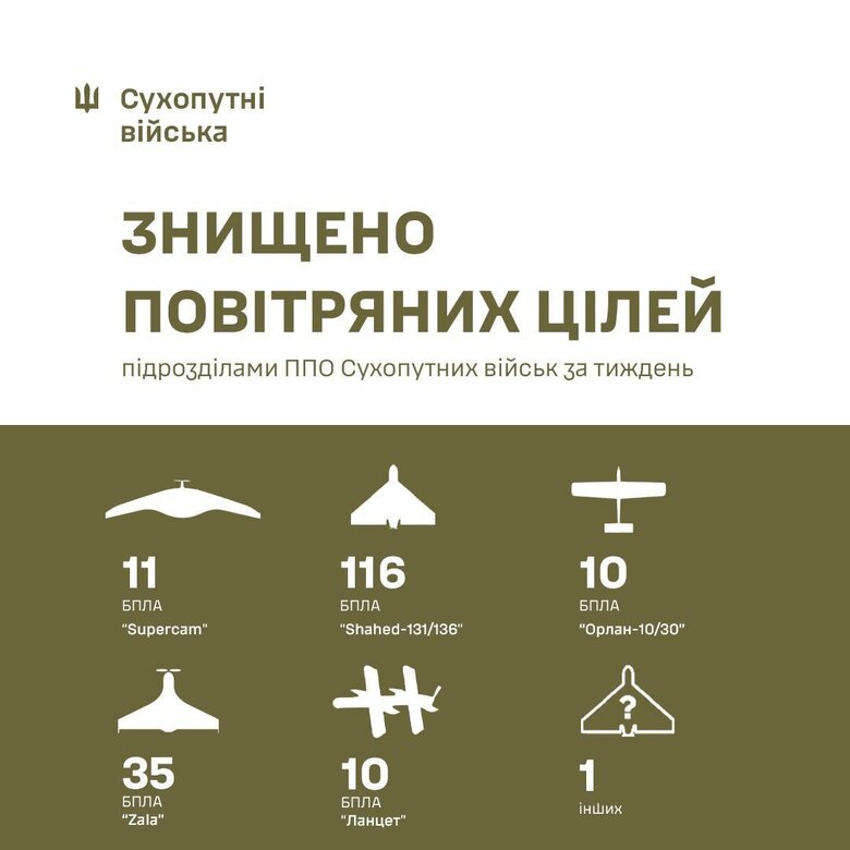 ППО Сухопутних військ
