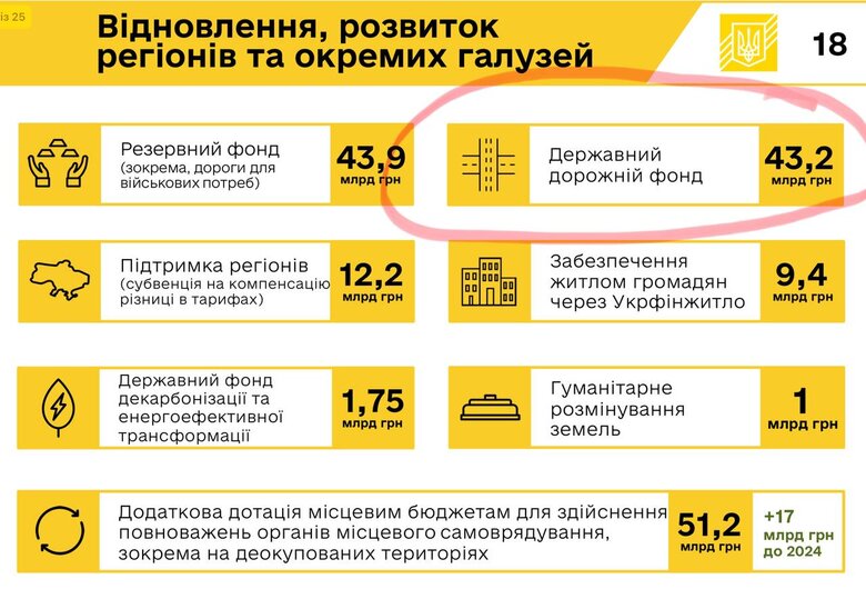 Презентація держбюджету на 2025 рік