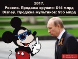 Новости экономики