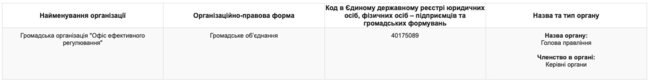 Гончарук в 2018 году получил 1,851 млн грн доходов, - декларация 13 Гончарук в 2018 году получил 1,851 млн грн доходов, - декларация 13
