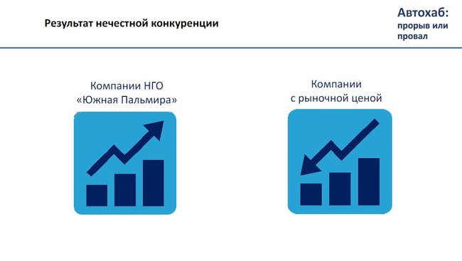 Тіньові схеми ДФС. Хто керує митницею. Скільки залишається в тіні 16