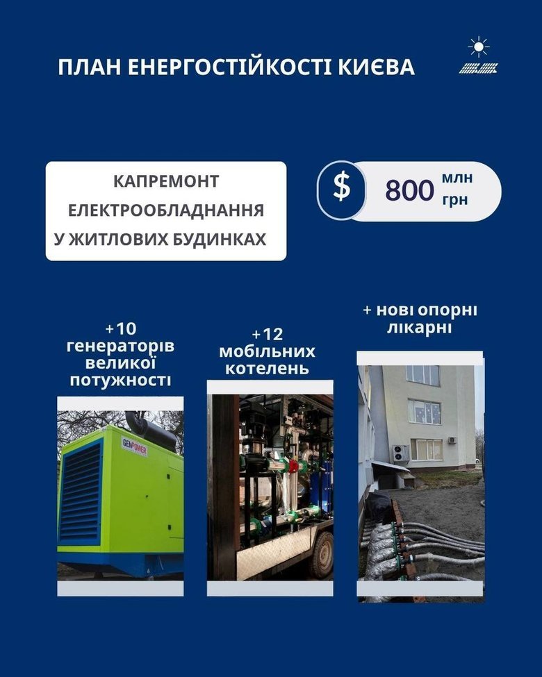 План устойчивости Киева
