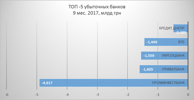 Год после национализации: что изменилось в ПриватБанке 06