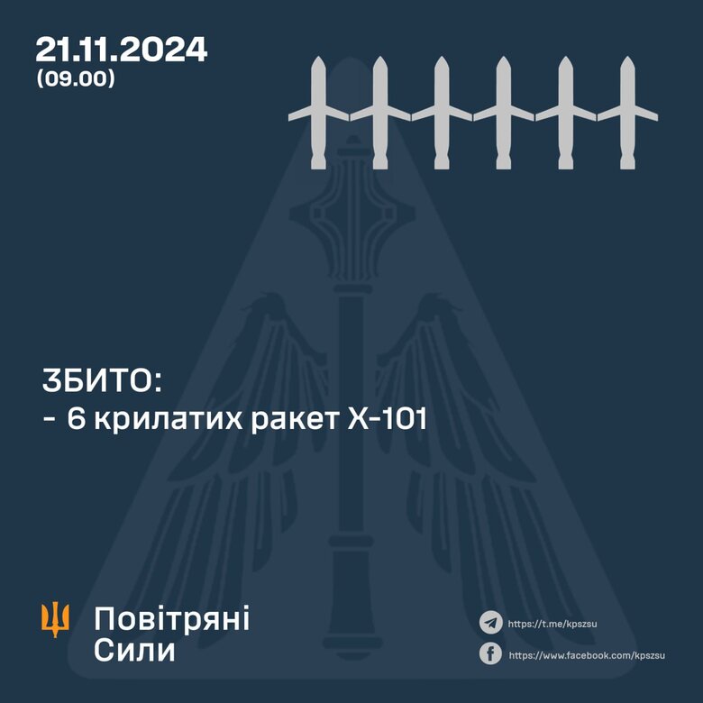 Обстріл 21 грудня: РФ випустила міжконтинентальну балістичну ракету