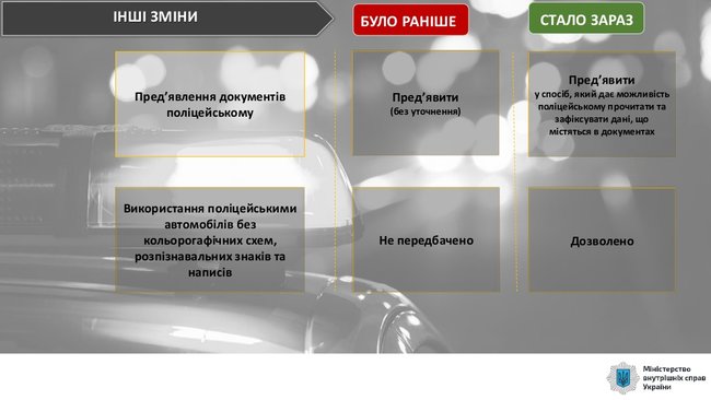 В Украине усиливают ответственность за нарушение ПДД: перечень изменений и размеры штрафов 08