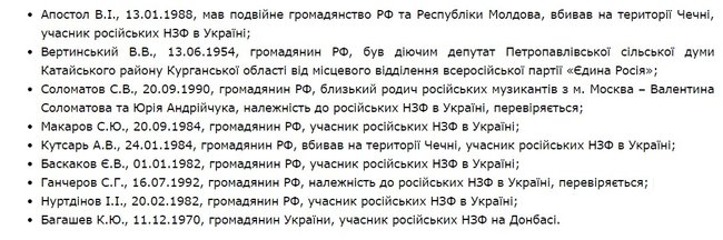 SBU reveals identities of nine Wagner PMC mercenaries eliminated in Syria last February 05