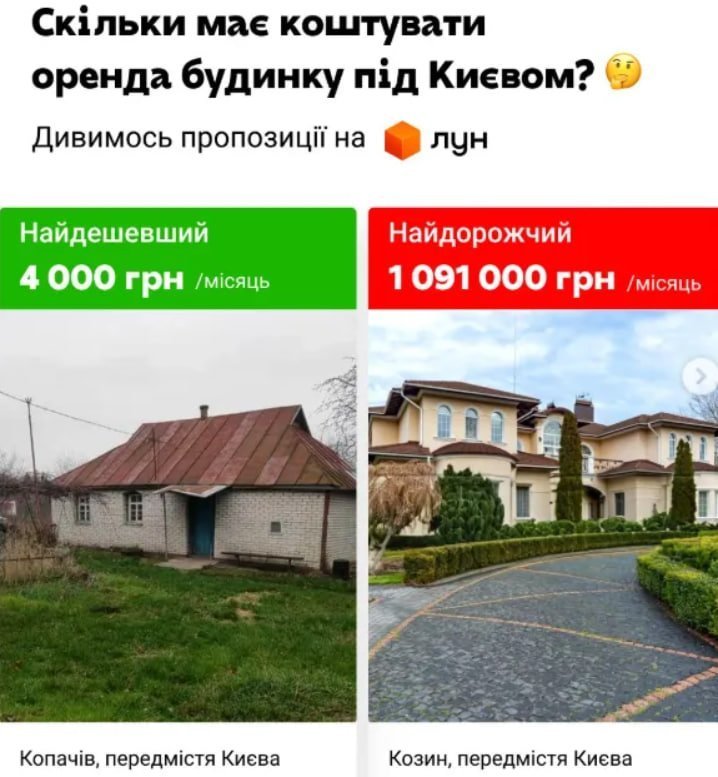 У передмісті Києва знизилися ціни на оренду приватних будинків