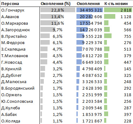 Цензор.НЕТ Изображение