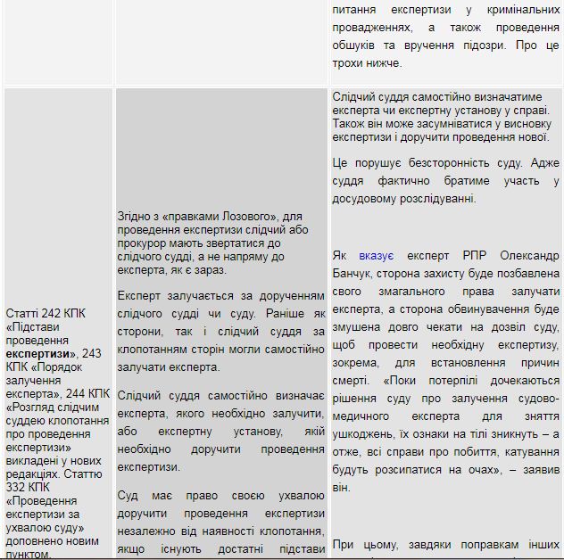 Текст поправки Лозового в Раде подделали задним числом, - Залищук 08 Текст поправки Лозового в Раде подделали задним числом, - Залищук 08