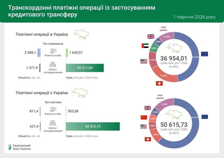 інфограіка