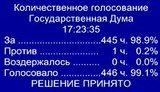 Депутат Госдумы: "Голосую против войны"