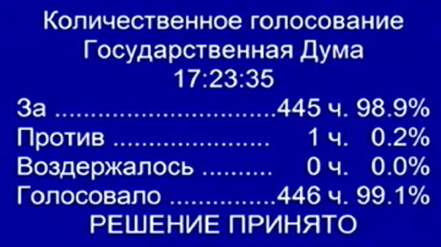 госдума голосование крыма аннексия