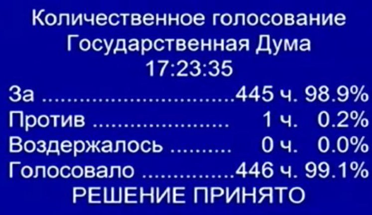 Депутат Госдумы: "Голосую против войны"