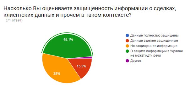 схема