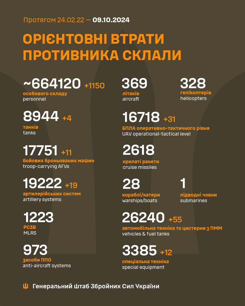 втрати військ рф в Україні