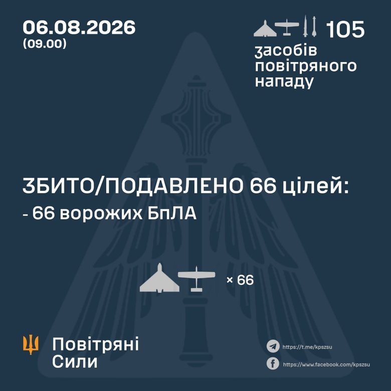 Удари в ніч на 6 серпня: як відпрацювала ППО?