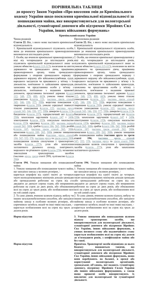 У Раді пропонують посилити відповідальність за підпал військових авто